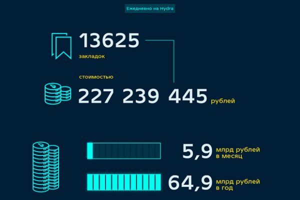 Кракен что можно купить